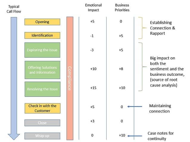 How To Build A Call Center Qa Monitoring Scorecard